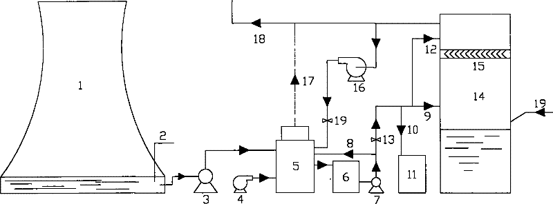 A method of using cooling tower circulating water as water for flue gas desulfurization system