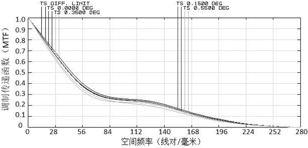 Long focal length ultrashort tube length coaxial total reflection optical system