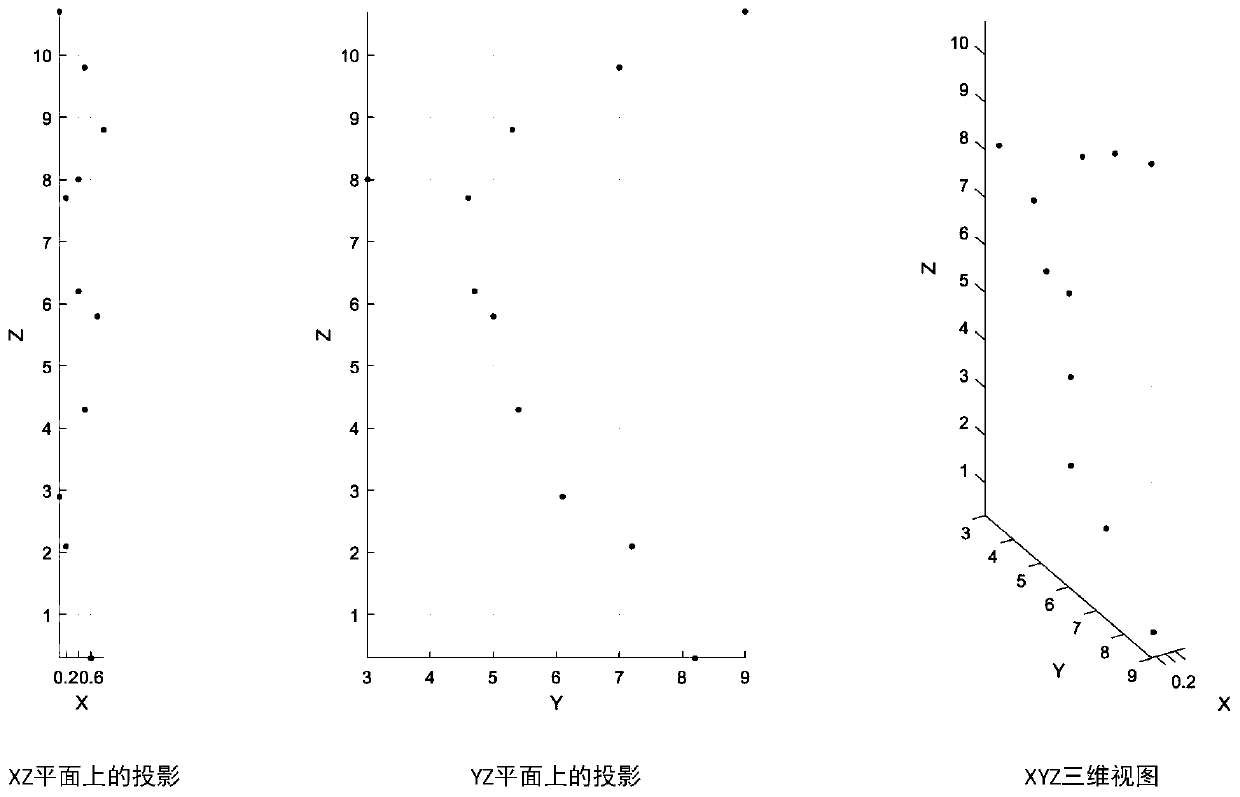 Coal gangue detection method