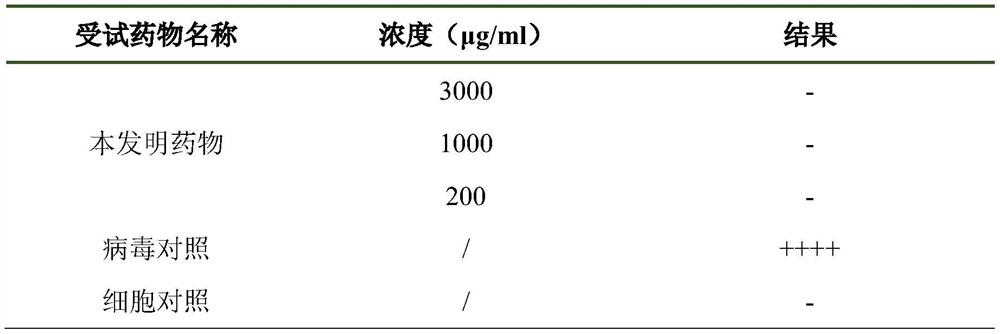 Application of traditional Chinese medicine composition in preparation of medicine for treating or preventing coronavirus infection