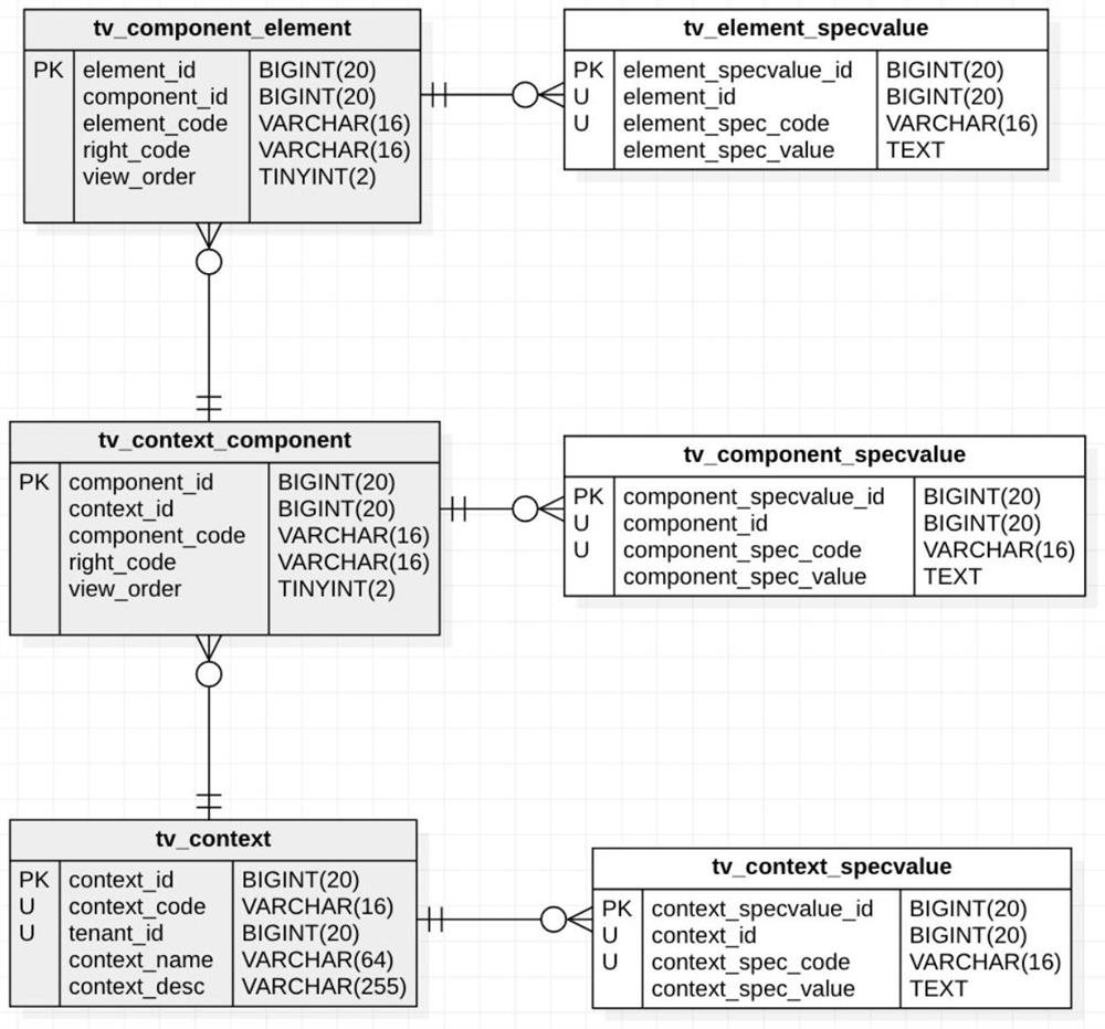 Method for configuring home page of electronic mall