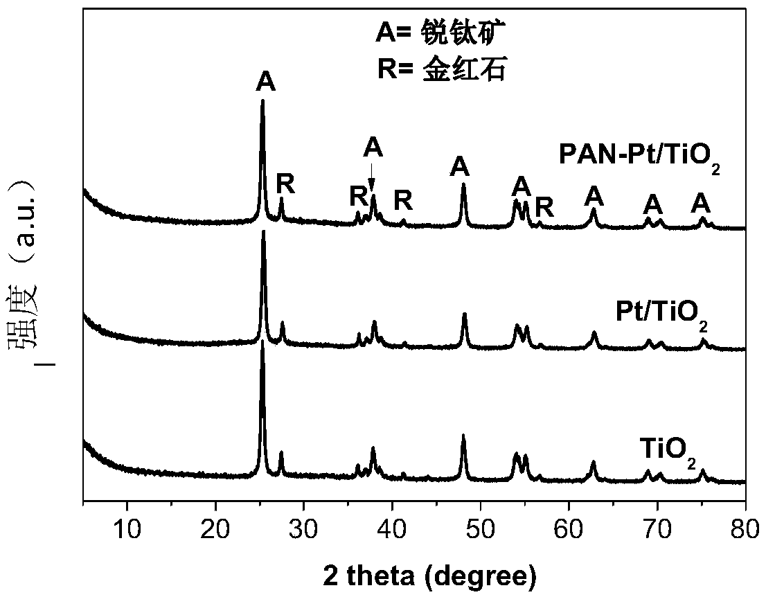 Compound catalyst as well as preparation method and application thereof