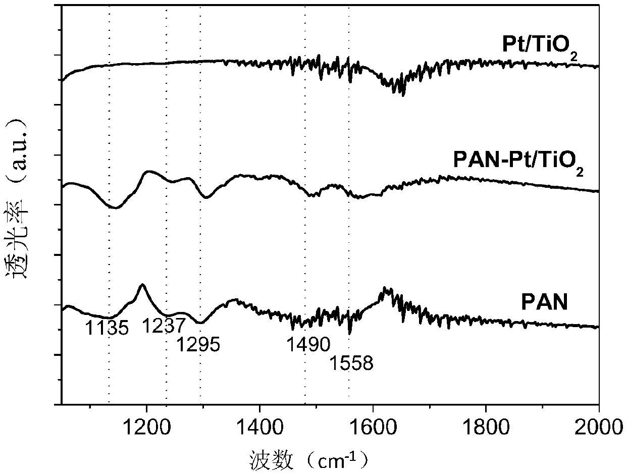 Compound catalyst as well as preparation method and application thereof