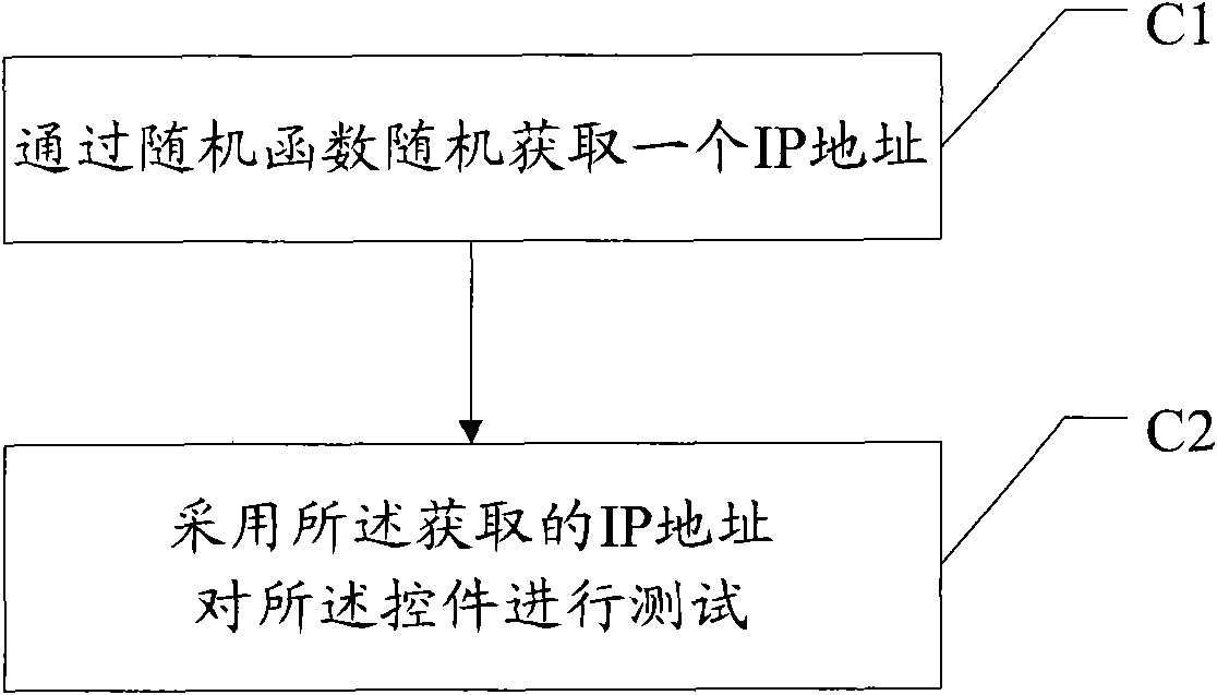 Method and apparatus for testing graphical user interface