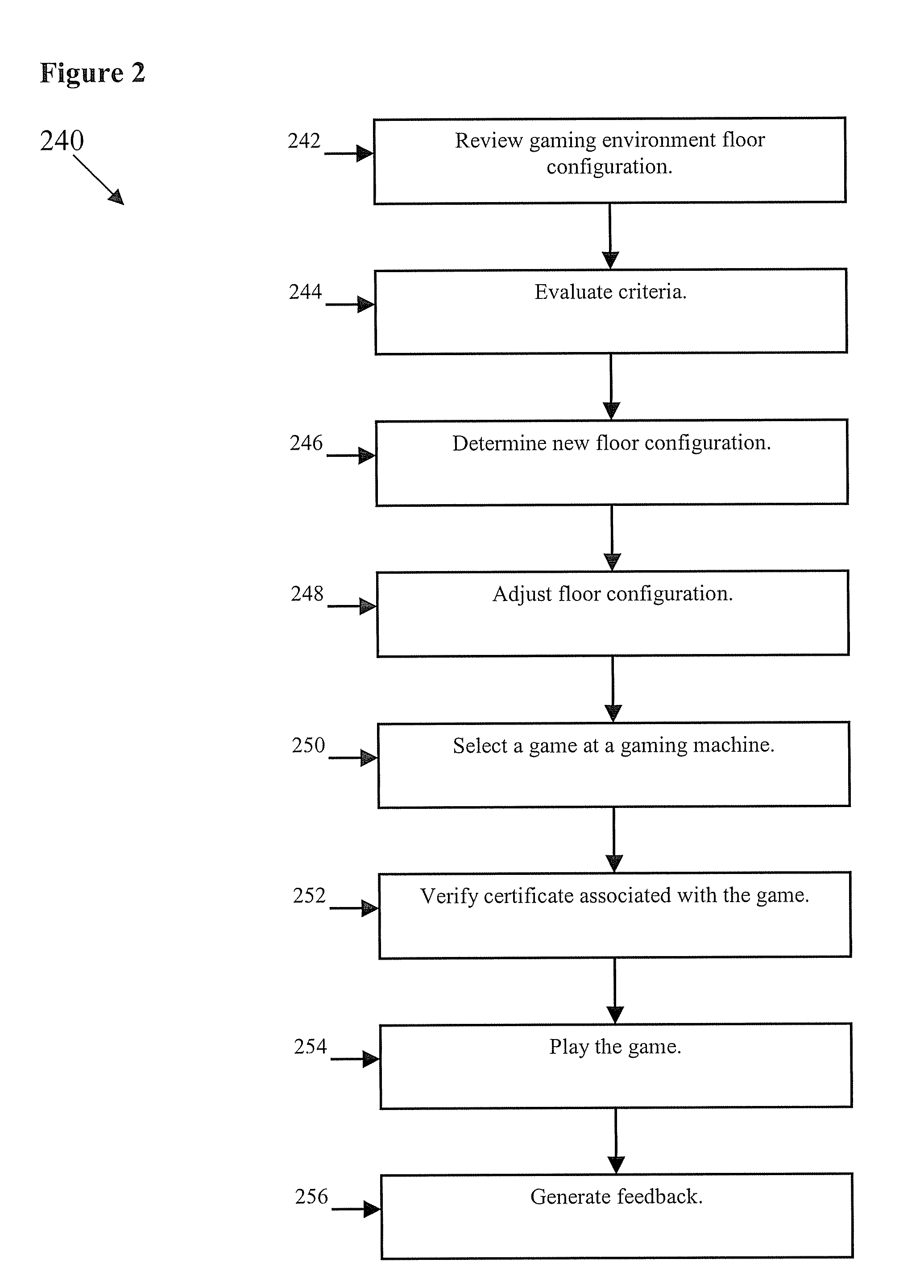 System and method for intelligent casino configuration