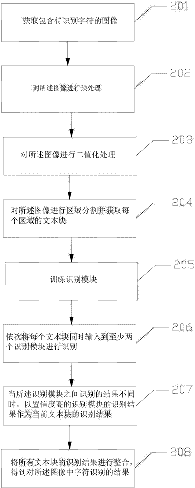 Character recognition method and character recognition device