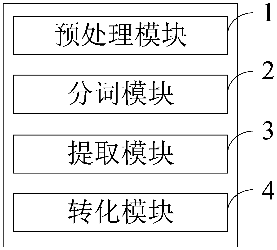Acupuncture clinical data preprocessing control system and method, and information data processing terminal
