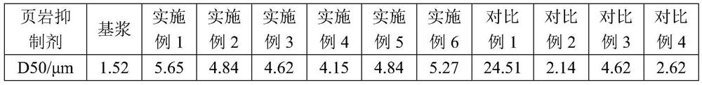 A kind of environment-friendly anti-high temperature shale inhibitor for water-based drilling fluid and preparation method thereof