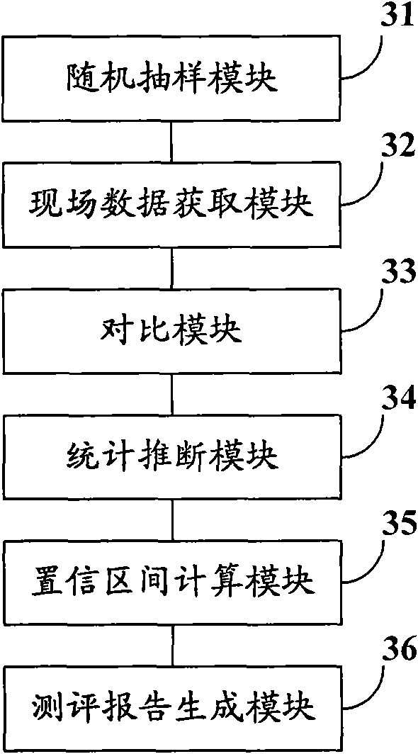 Method and device for randomly detecting and evaluating navigation electronic map quality