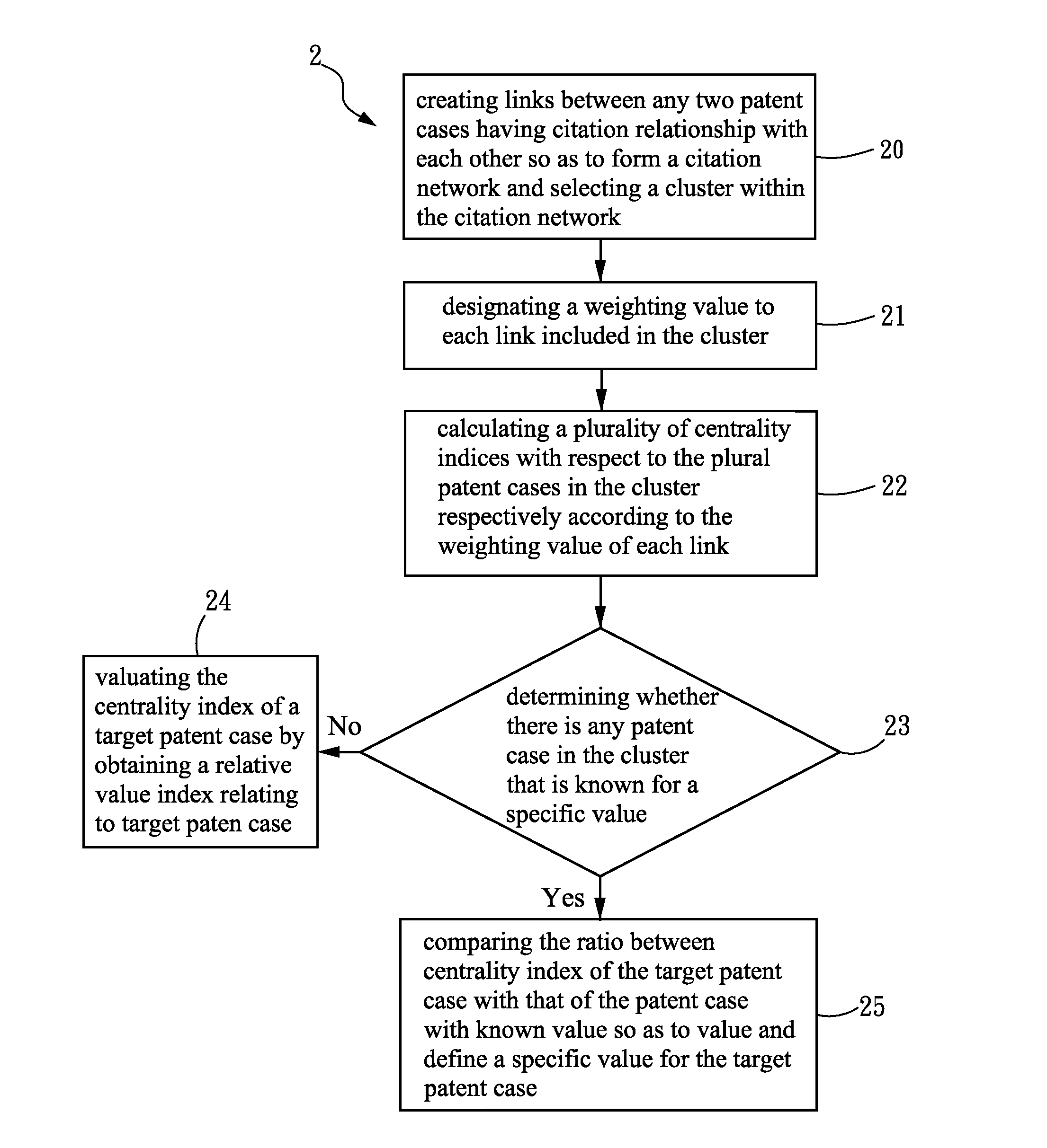 Method for patent valuation and computer-readable storage medium