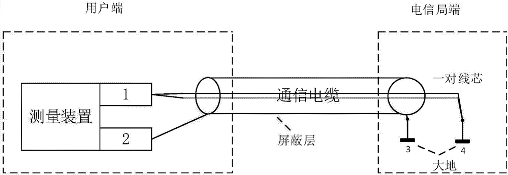 Communication cable shielding layer remote grounding resistance measurement device and method