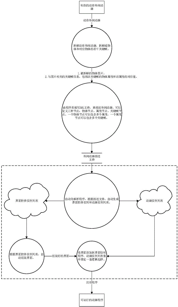 Motion tween automatic generation method and system