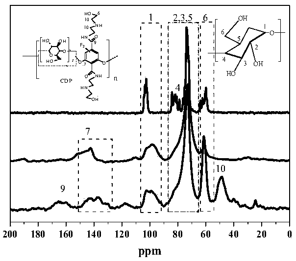 Beta-cyclodextrin polymer and preparation method thereof and application method of beta-cyclodextrin polymer in treatment of anionic dye wastewater