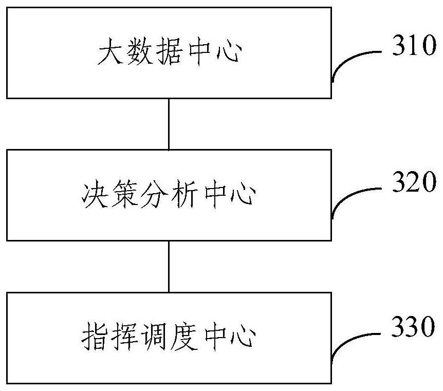 Urban and rural solid waste comprehensive treatment system