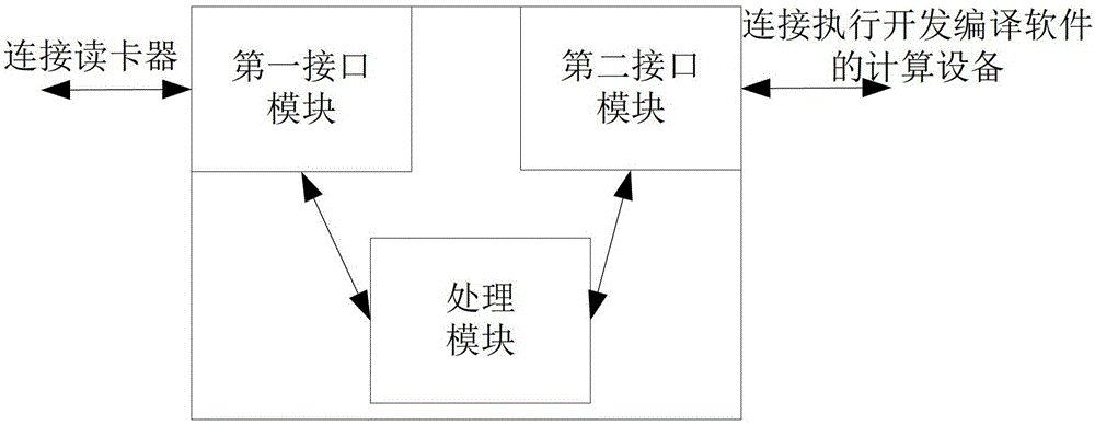 A smart card adapter and smart card detection system and method