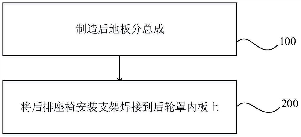 Rear-row seat mounting bracket, rear floor assembly and mounting method of rear floor assembly