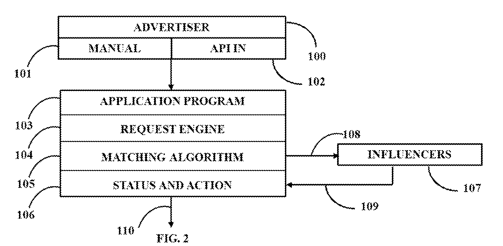 Automated Method To Match And Initiate Online Social Influencers