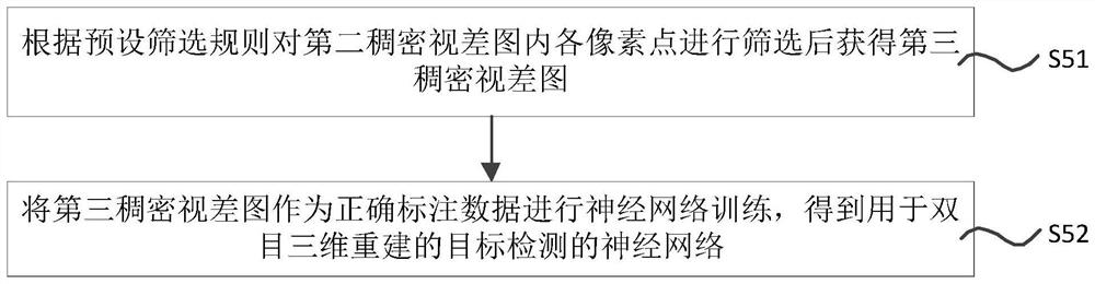 Neural network training method and system for three-dimensional reconstruction