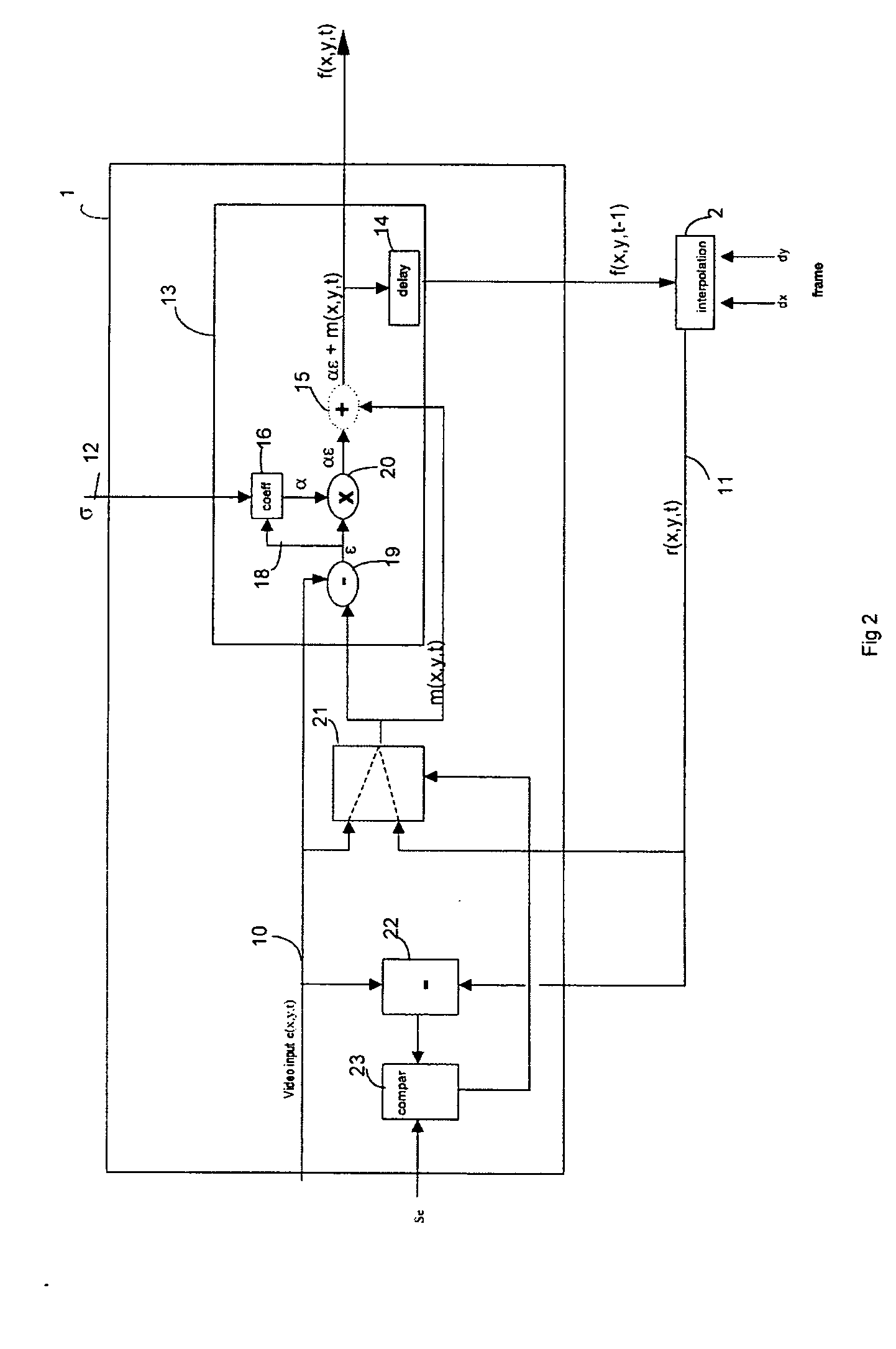 Device and method for estimating the noise of a video signal