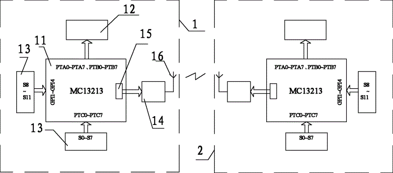 Portable type short-distance personal area network channel tester