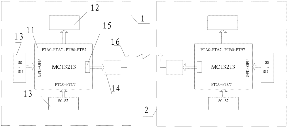 Portable type short-distance personal area network channel tester