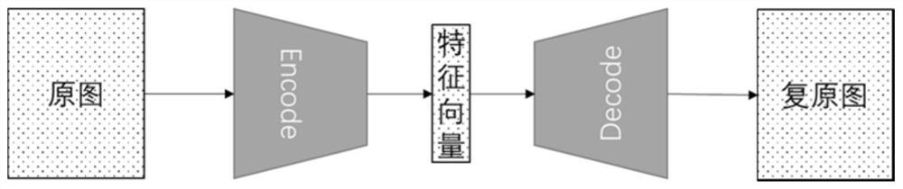 A Method for Removing Redundancy of Information from Sample Sets