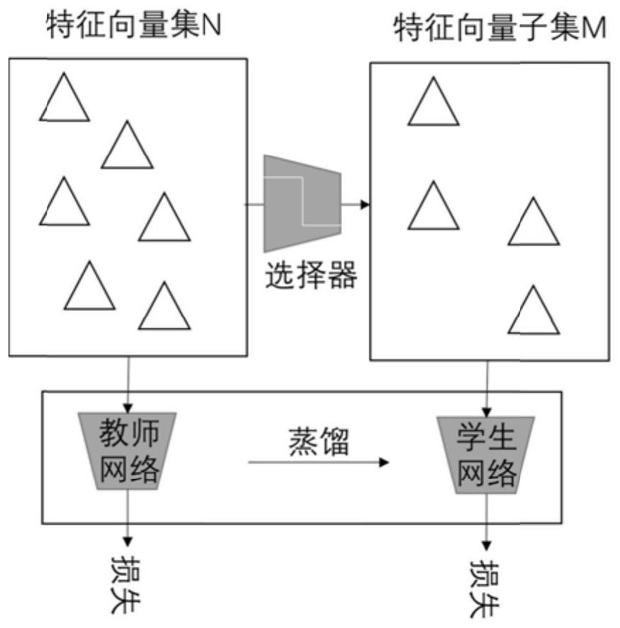 A Method for Removing Redundancy of Information from Sample Sets