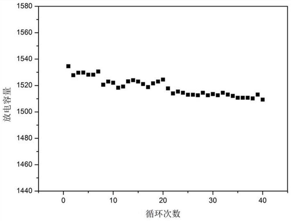 A method and system for predicting the life of a lithium-supplemented battery stage