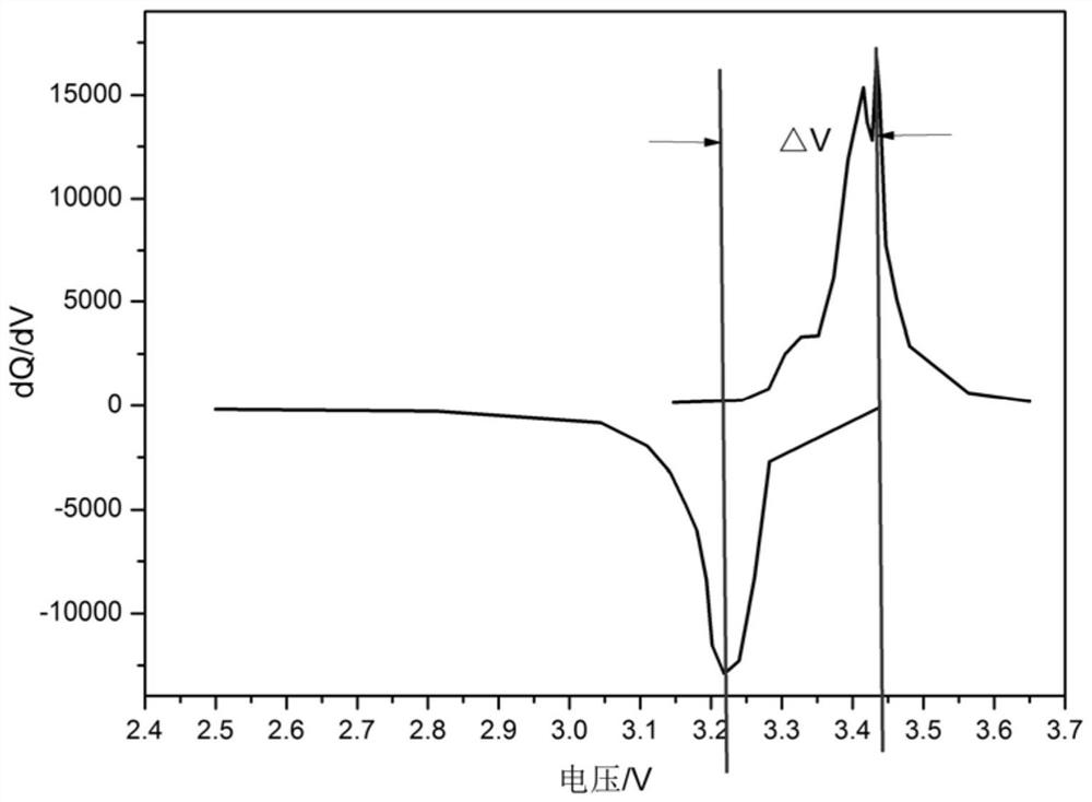 A method and system for predicting the life of a lithium-supplemented battery stage