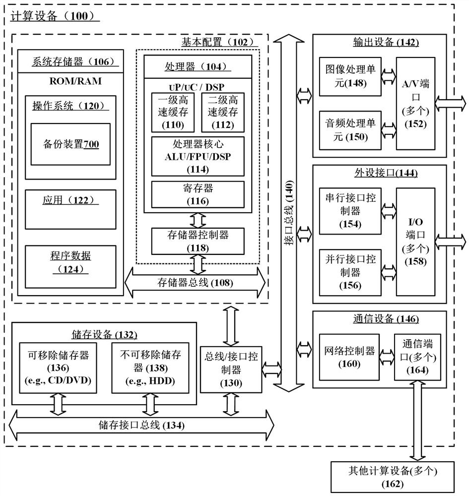 A file backup method, device and computing device