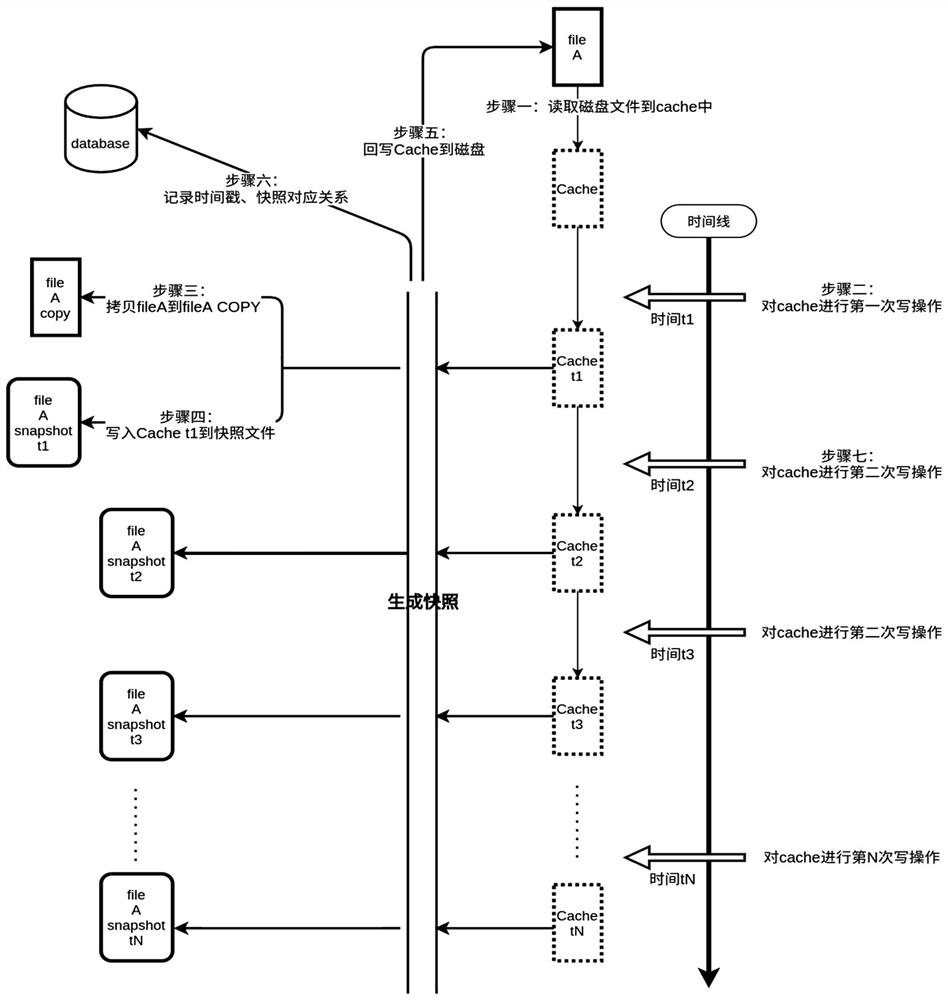 A file backup method, device and computing device