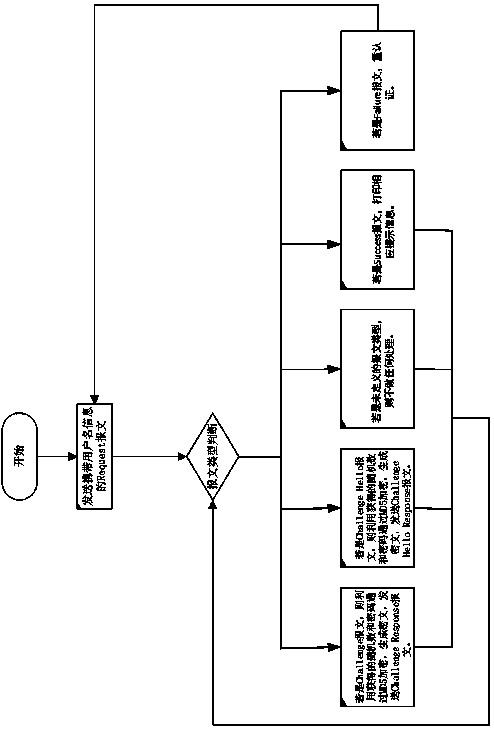 Network access device