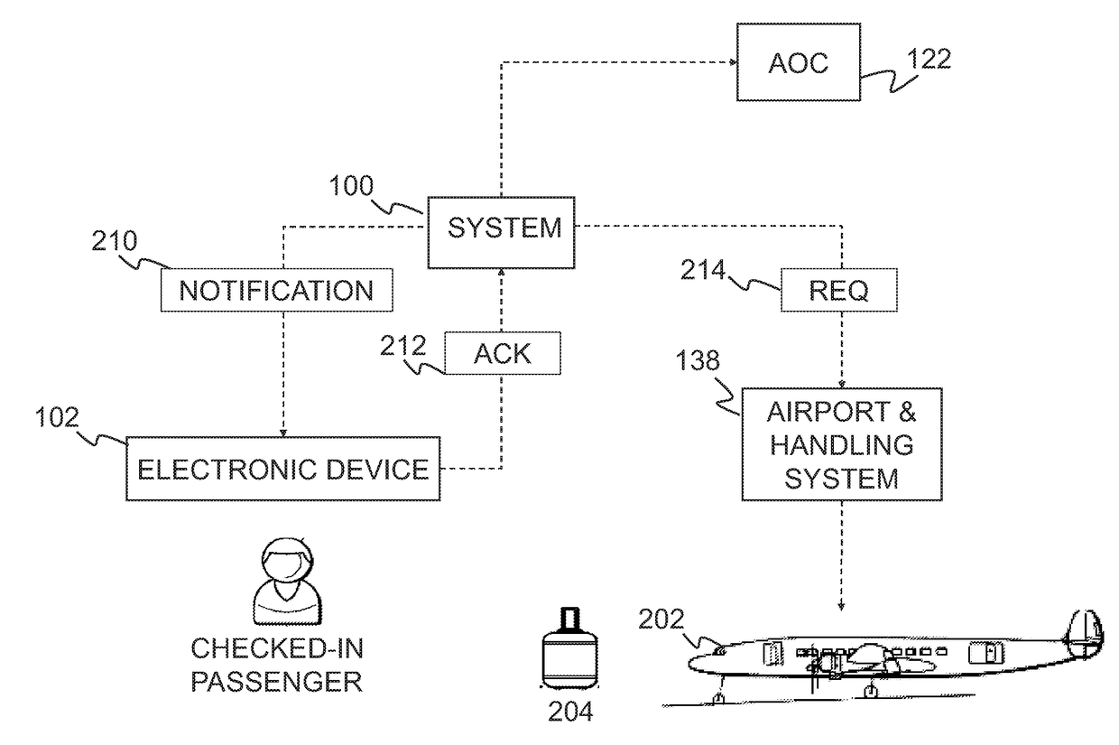 Computer-implemented method and system for managing passenger information