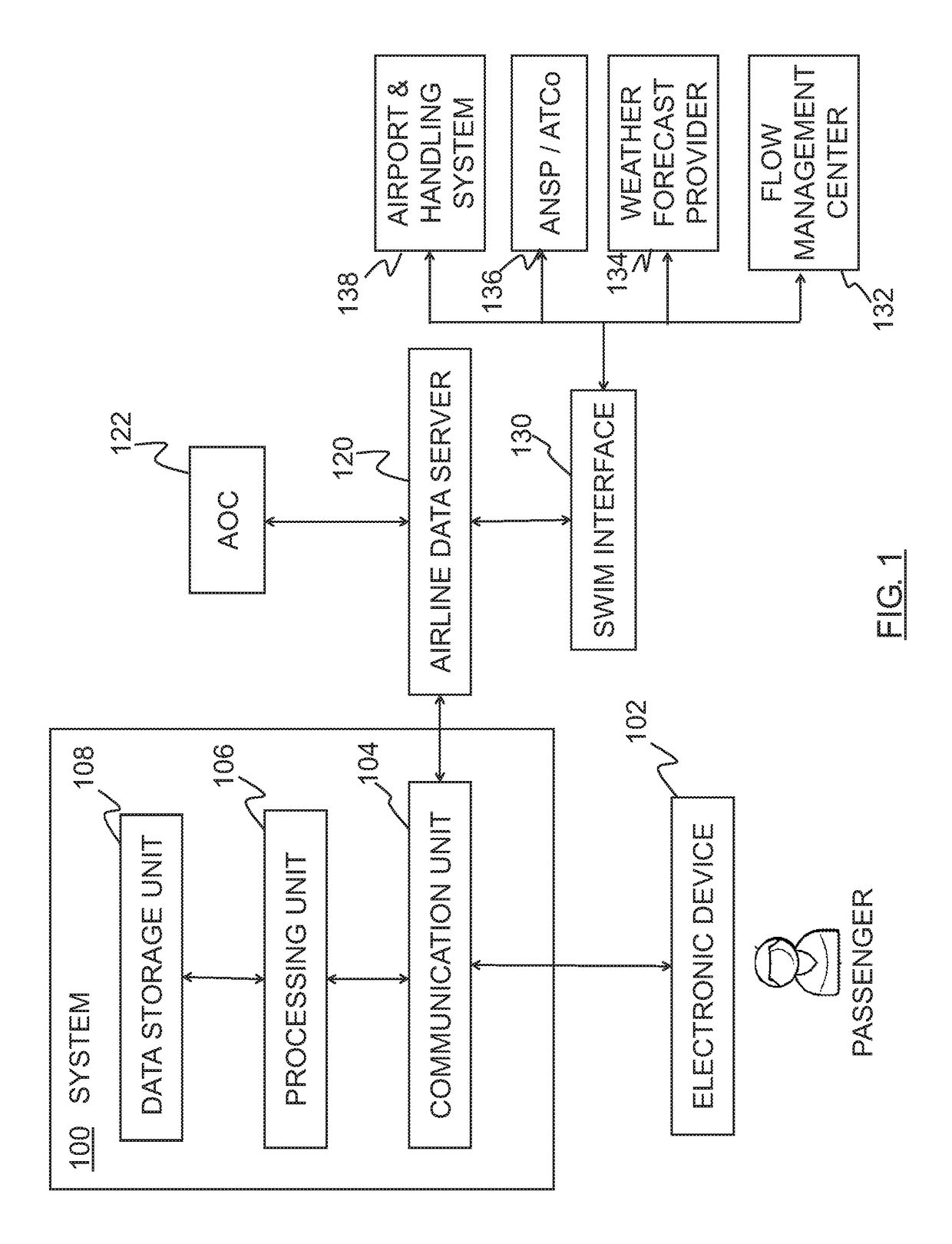 Computer-implemented method and system for managing passenger information