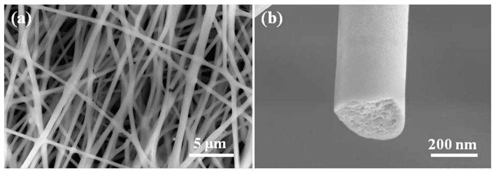 High-density LAS microcrystalline glass fiber and preparation method thereof