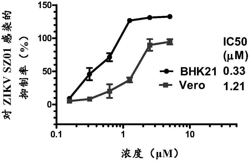 Application of Montelukast sodium in inhibiting infection of Zika virus, dengue virus and yellow fever virus