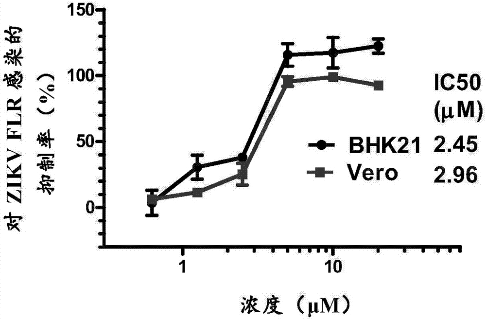 Application of Montelukast sodium in inhibiting infection of Zika virus, dengue virus and yellow fever virus