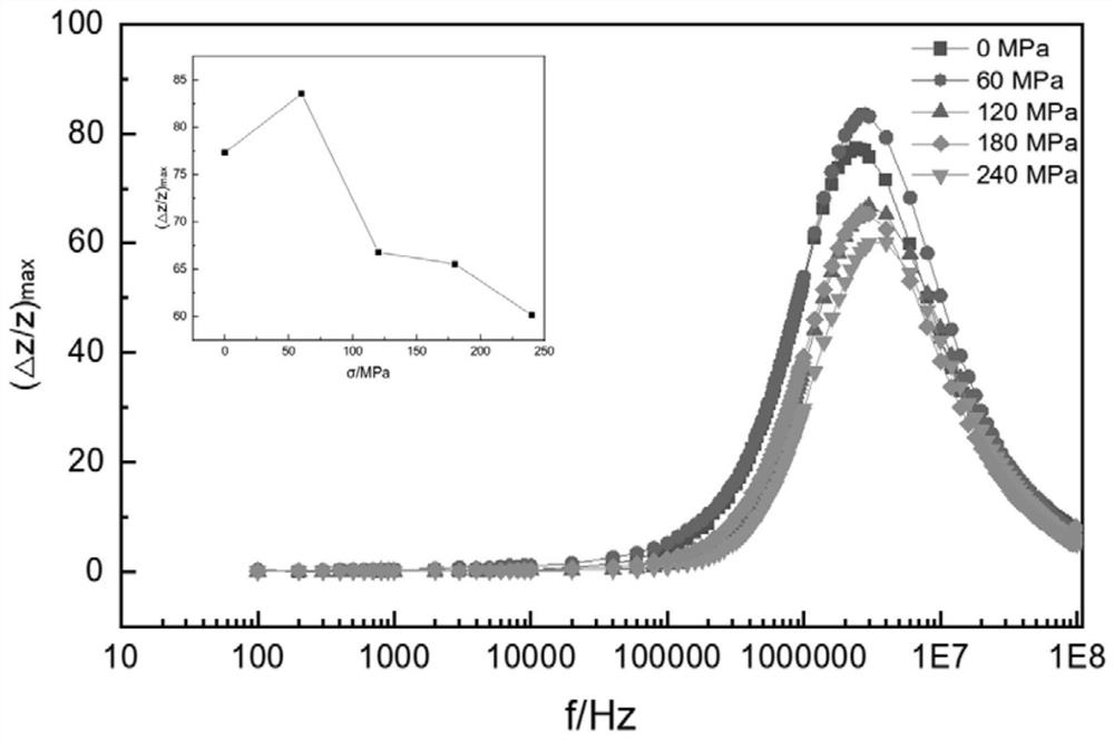 A kind of cobalt-based amorphous alloy thin strip and its preparation method and use