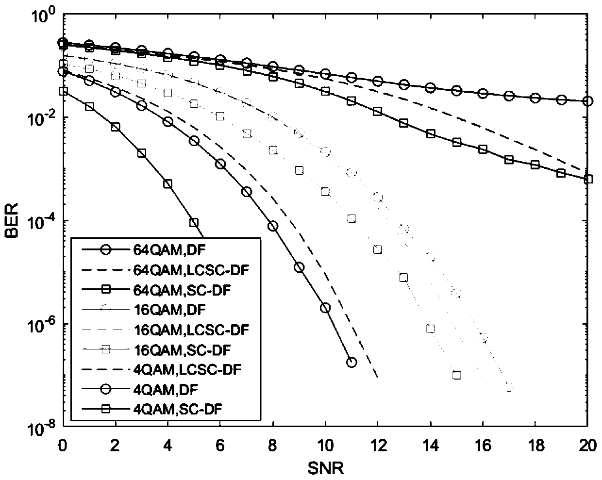 Phase noise compensation method combining DF algorithm and LCSC algorithm in coherent light OFDM system