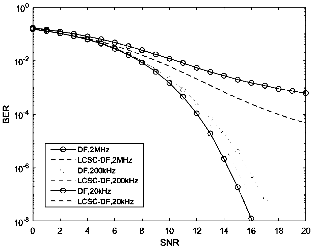 Phase noise compensation method combining DF algorithm and LCSC algorithm in coherent light OFDM system