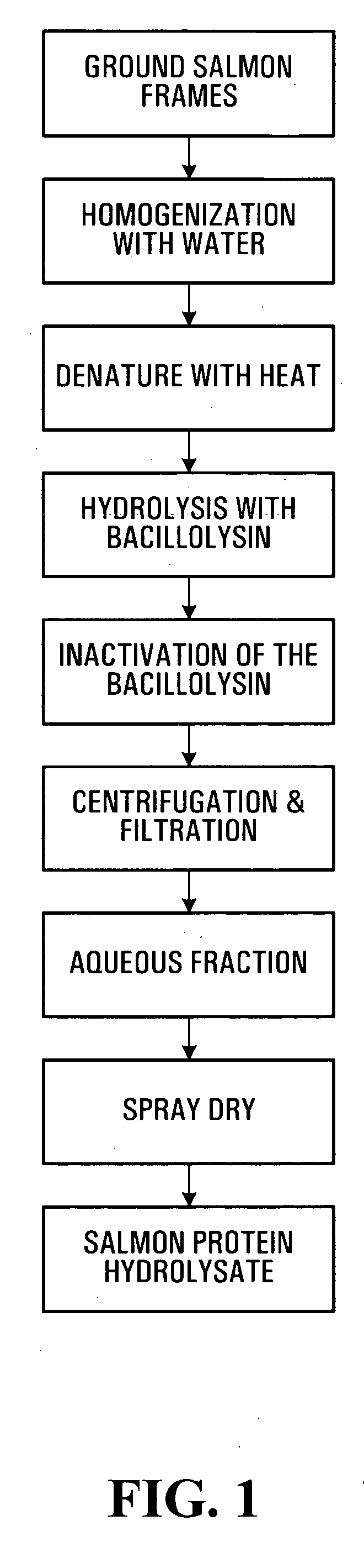 Anti-hypertensive dietary supplement