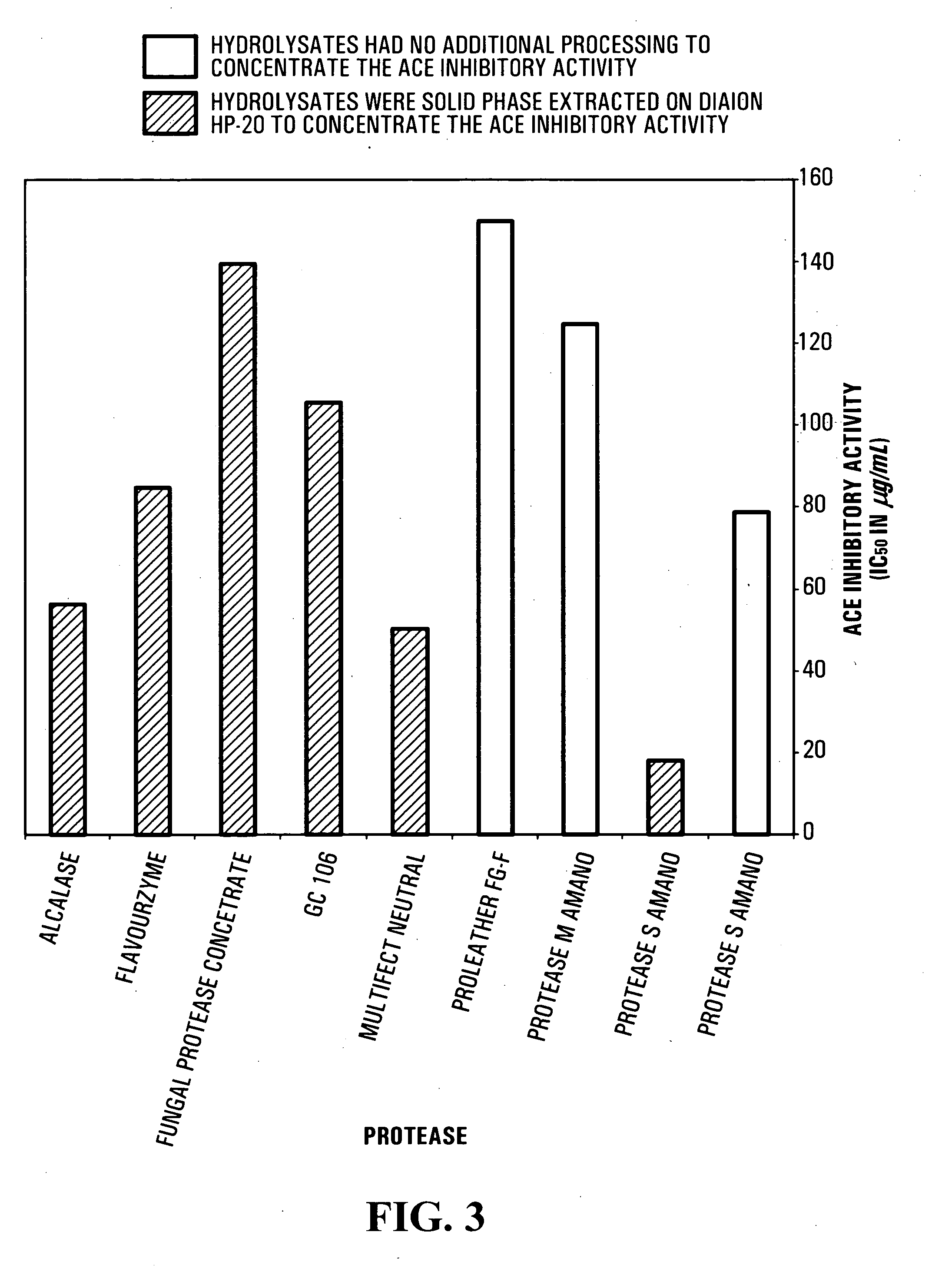 Anti-hypertensive dietary supplement