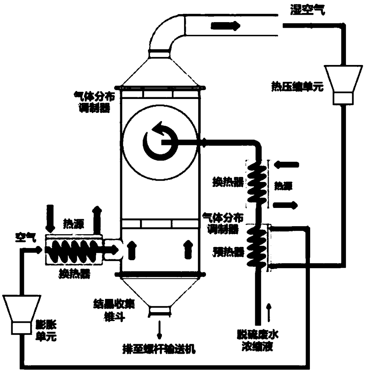 Hot wastewater concentrate fluidizing, crystallizing, and drying system and method of hot air pressure variable circulation