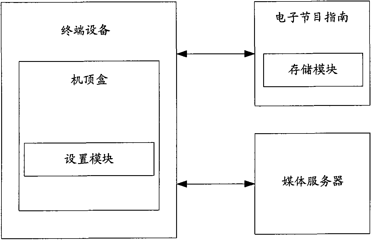 Method and system for hiding channel
