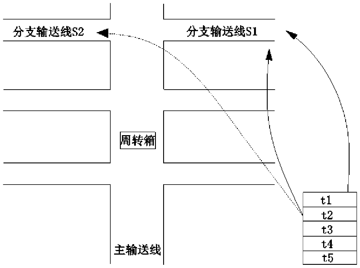 A method for controlling a logistics conveying line