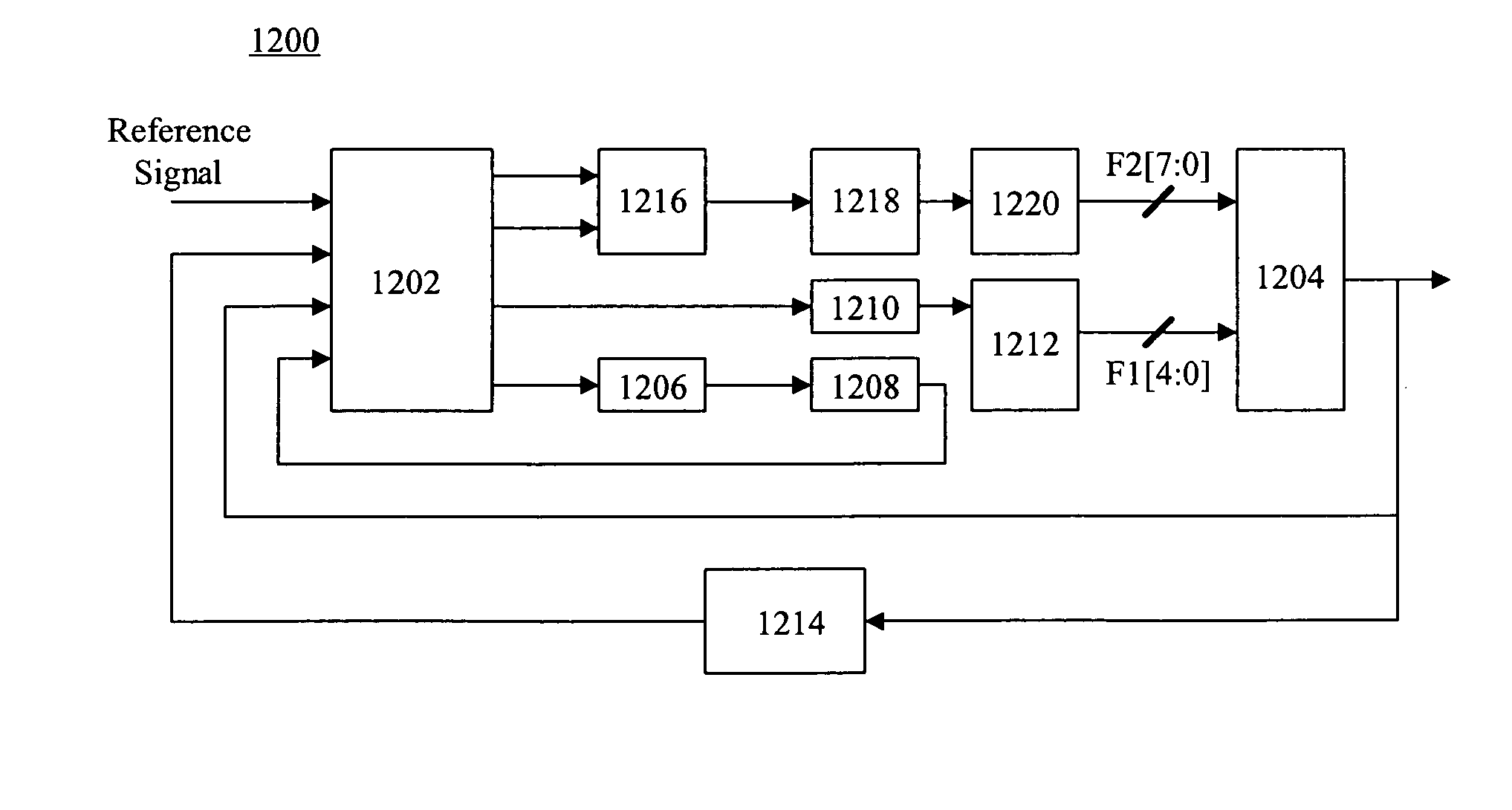 High-resolution varactors, single-edge triggered digitally controlled oscillators, and all-digital phase-locked loops using the same