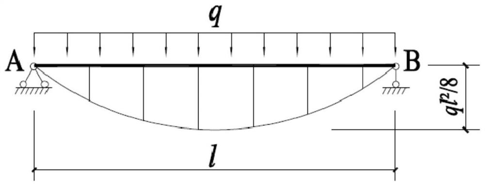 A method and device for fixing a concrete bending member