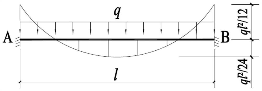 A method and device for fixing a concrete bending member