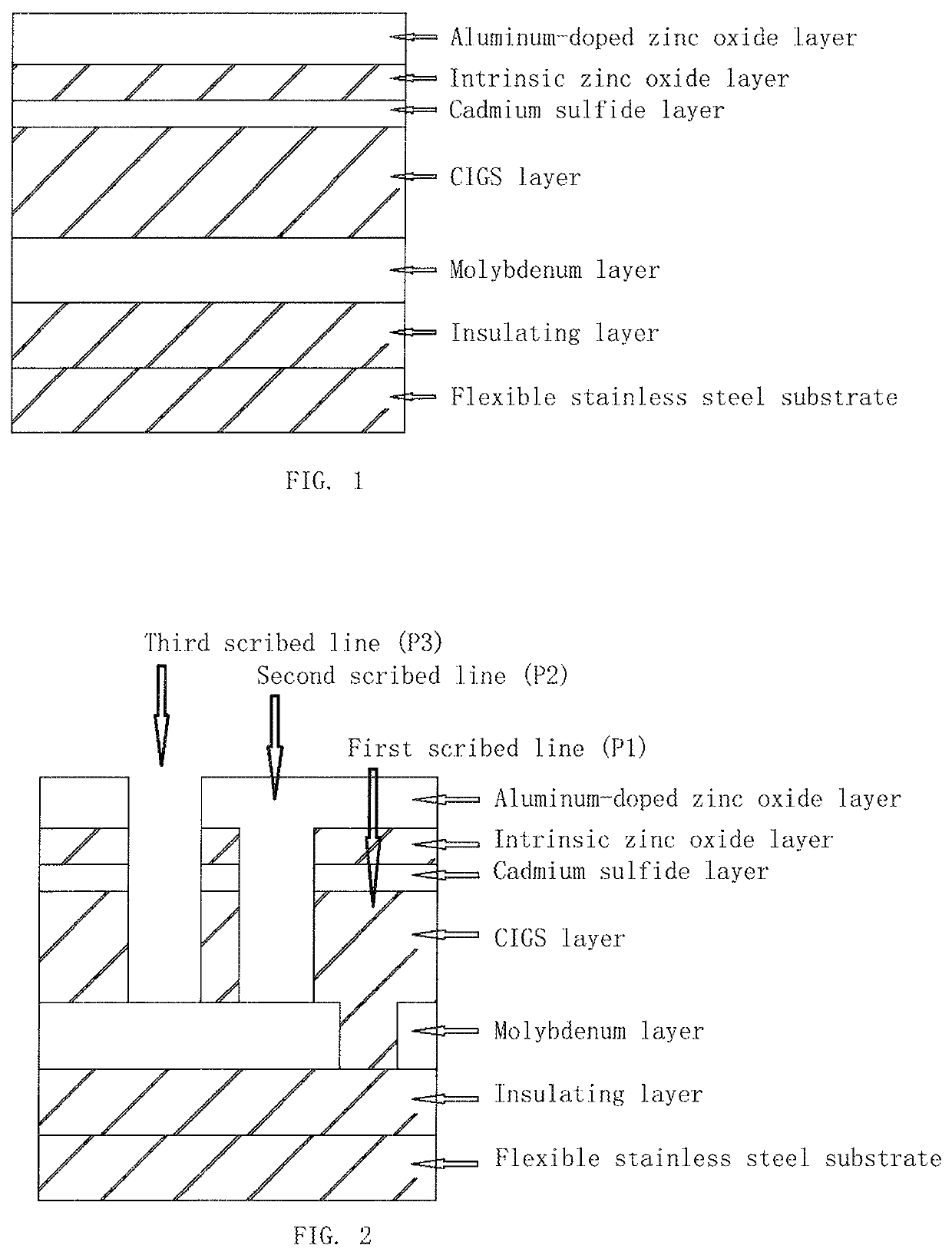 Full-laser scribing method for flexible stainless steel substrate solar cell module