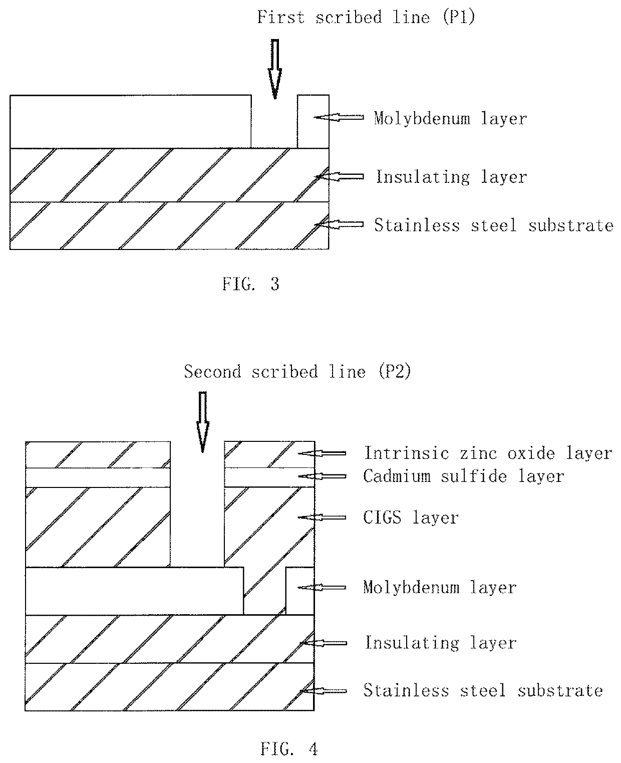 Full-laser scribing method for flexible stainless steel substrate solar cell module